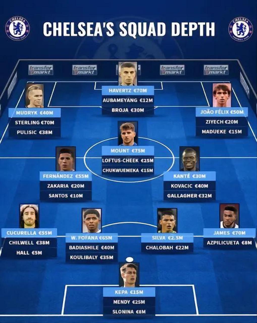 转折点！切尔西调整名单，法甲赛后攻防权衡，信心回归，纪律约束更严格的简单介绍-英雄联盟电竞